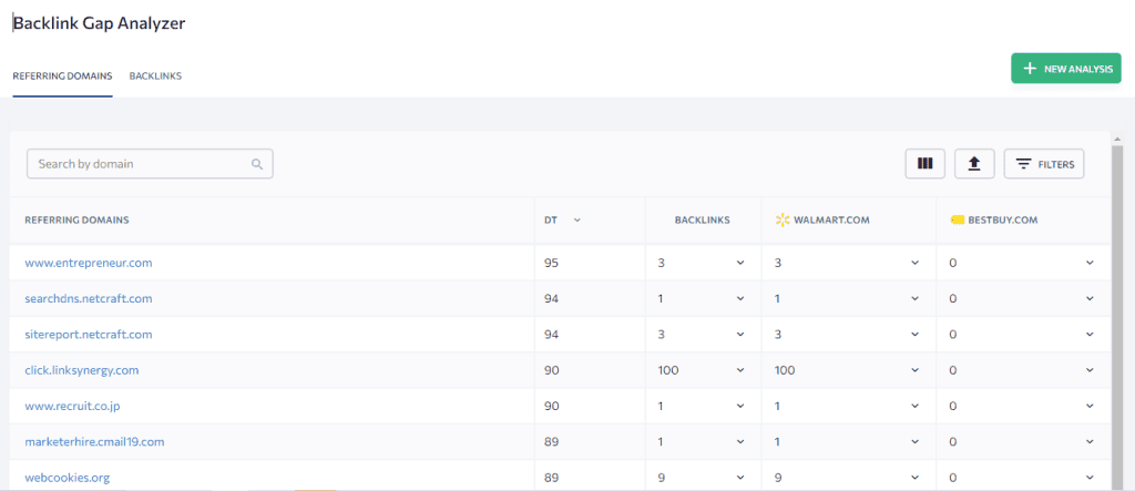 A screen shot of a page showing a list of items.
