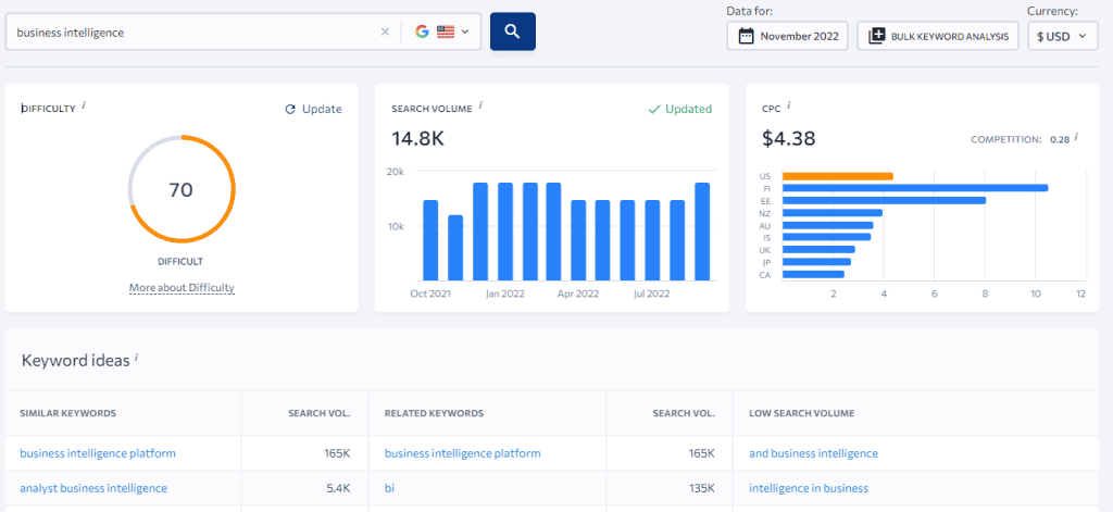 A dashboard showing a number of data points.