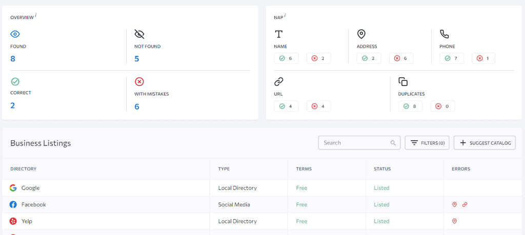 A screen shot of a dashboard showing different numbers.