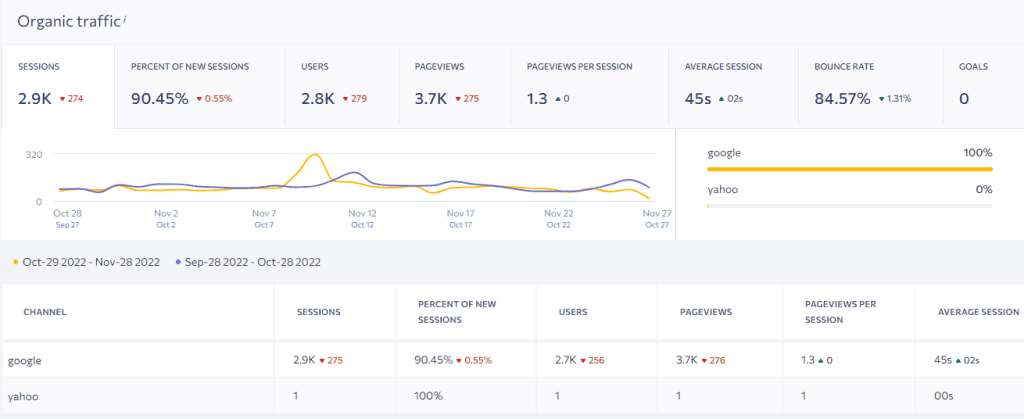 A screenshot of a dashboard showing a number of statistics.