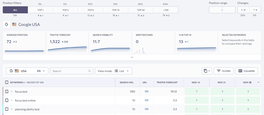 A screenshot of the google analytics dashboard.