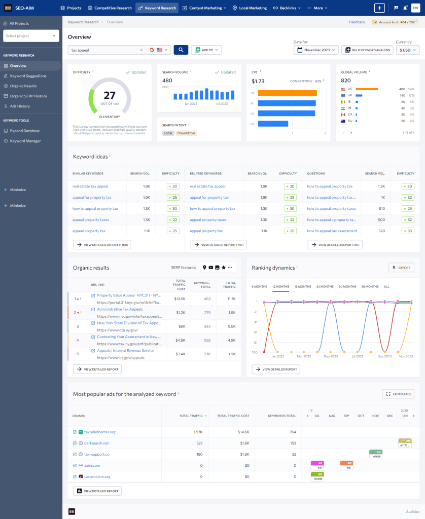 A dashboard with many different dashboards and graphs.