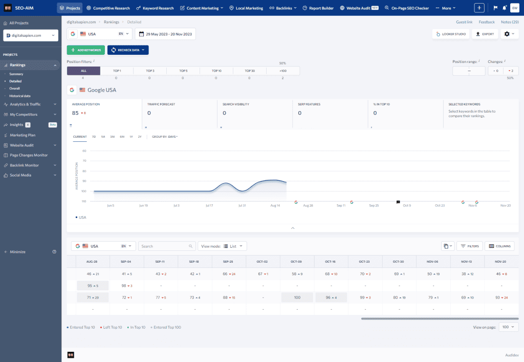 A screen shot of a dashboard with a blue background.
