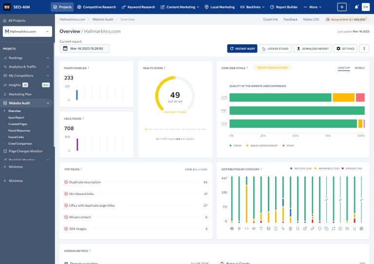 A screenshot of a dashboard with a lot of information.