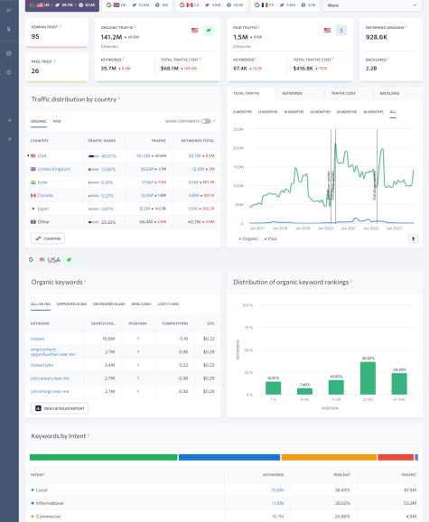 A screenshot of a competitor analysis dashboard